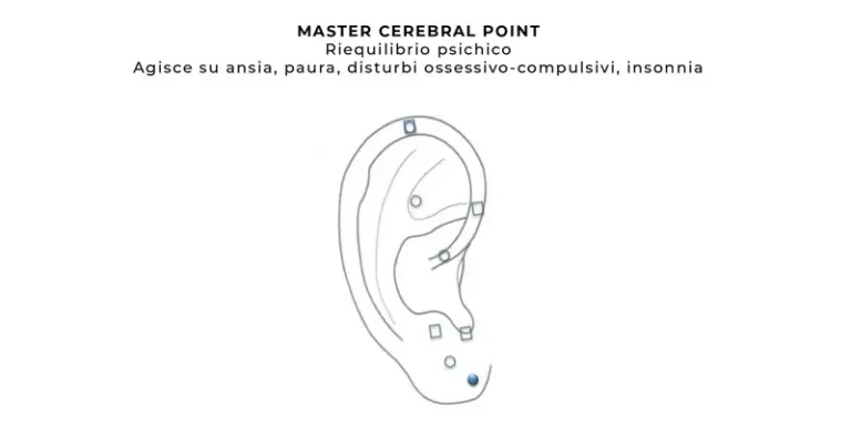 Master Cerebral Point in Auricoloterapia - Riflessi e Postura